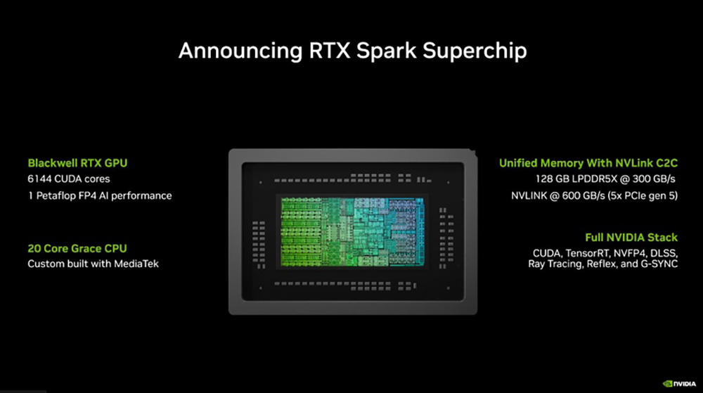 NVIDIA ra mắt Chip RTX Spark, Cuộc chiến với hai ông lớn Intel & AMD giờ mới bắt đầu
