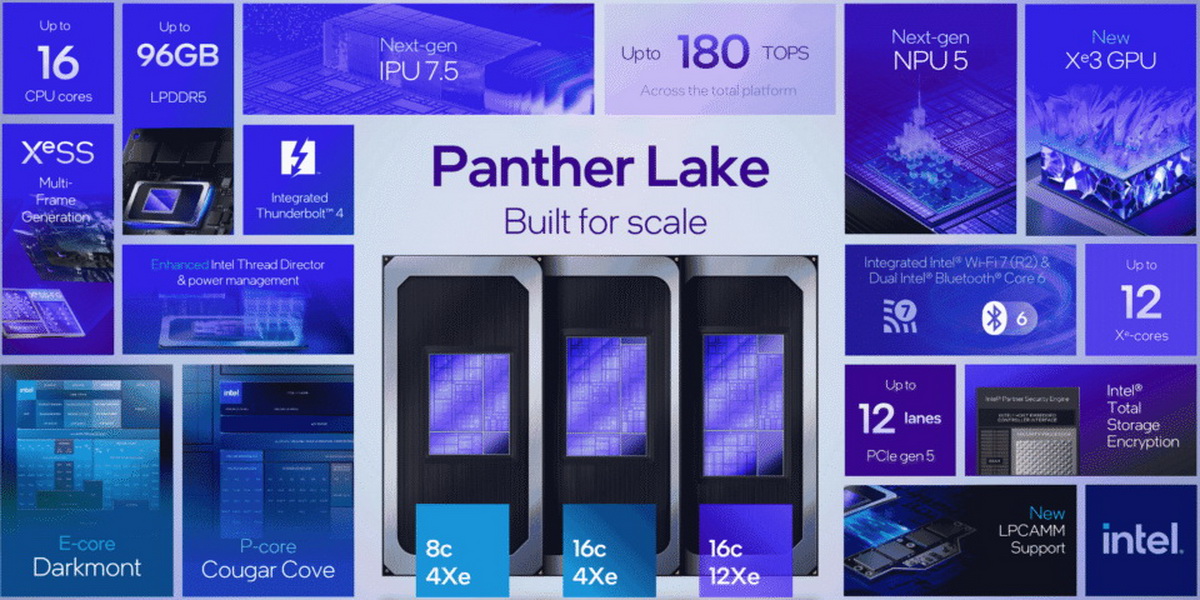 [CES 2026] Intel ra mắt Core Ultra Series 3, bộ xử lý đầu tiên sản xuất trên tiến trình 18A